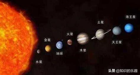 水星是什麼顏色 白色大象